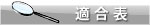rizoma ミラー適合表